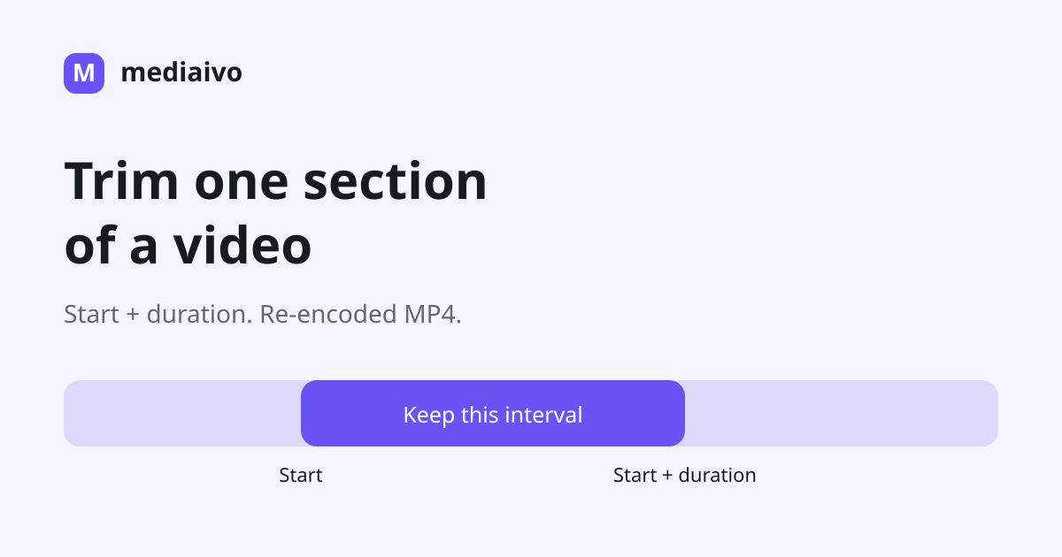 One continuous interval marked between start and start plus duration; exported as a re-encoded MP4.